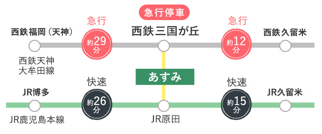 あすみ 西鉄がご提案する次世代コミュニティタウン あすみ 西鉄がご提案する次世代コミュニティタウン