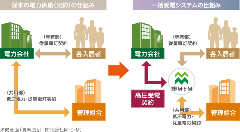 ハンズフリーキー