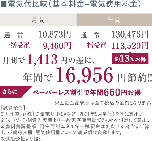ハンズフリーキー