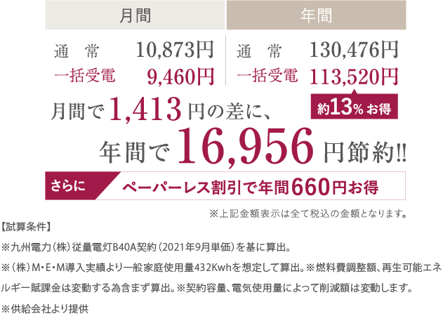 ハンズフリーキー