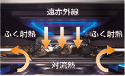 ステンレスシンク