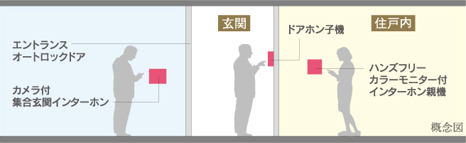 ハンズフリーカラーモニター
