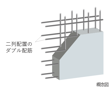 ダブル配筋の採用