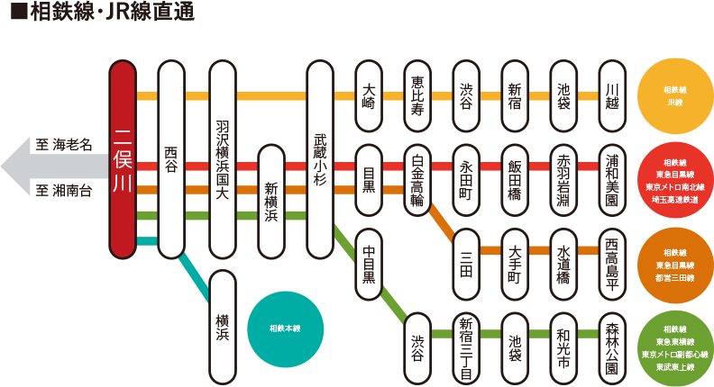 直通路線図