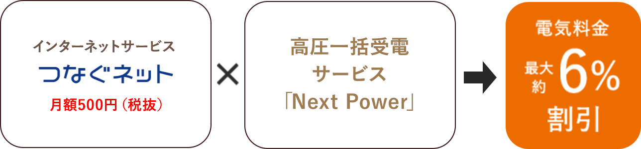 Image Photo