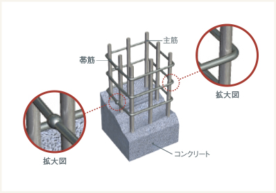 Image Photo
