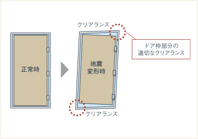 Image Photo