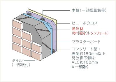 Image Photo