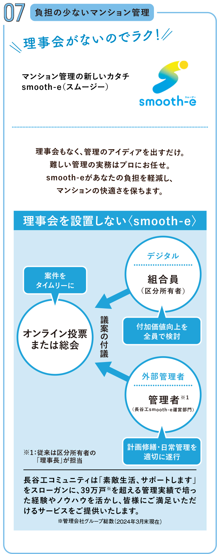 負担の少ないマンション管理。理事会がないのでラク！マンション管理の新しいカタチsmooth-e（スムージー）