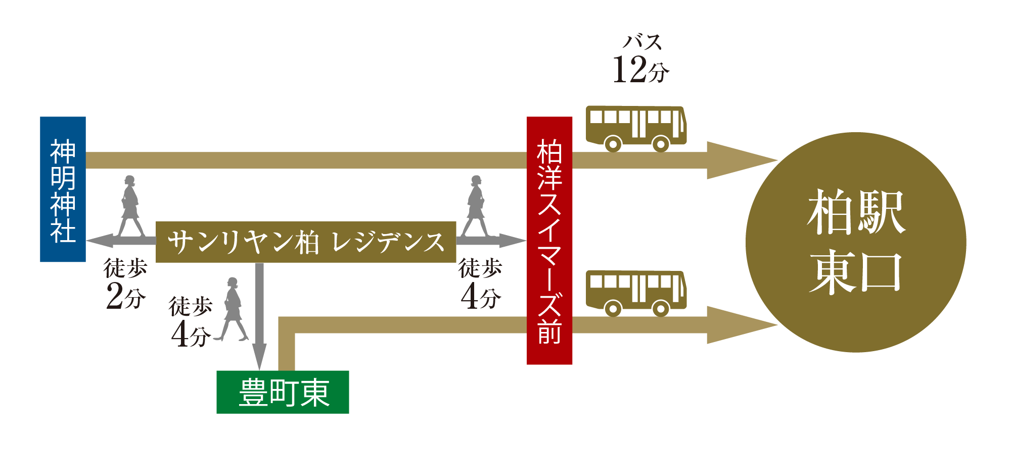アクセス概念図