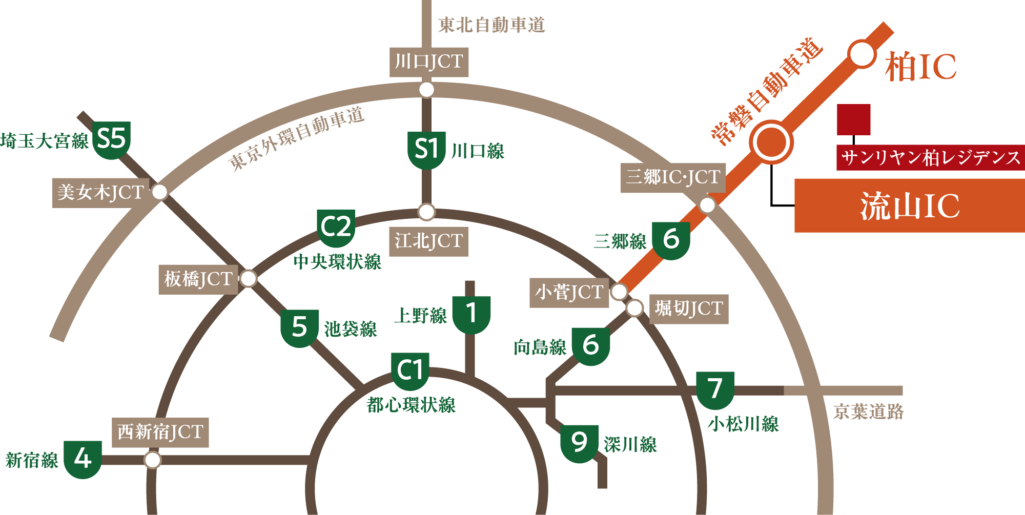 アクセス概念図