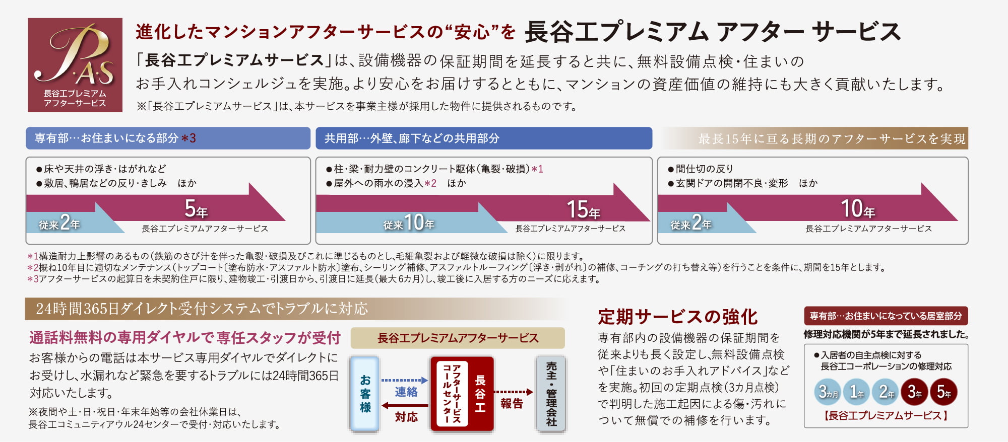 30年長期修繕計画