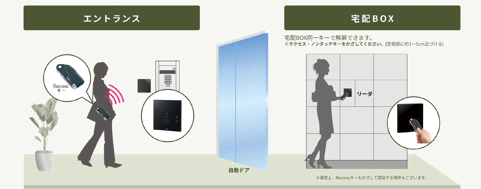 来訪者を事前に確認できるオートロックシステム