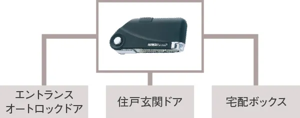 鍵