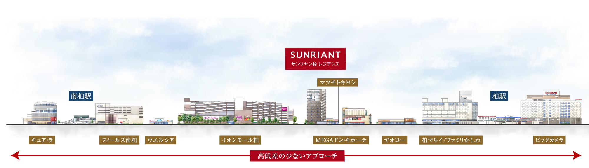 アプローチ概念図
