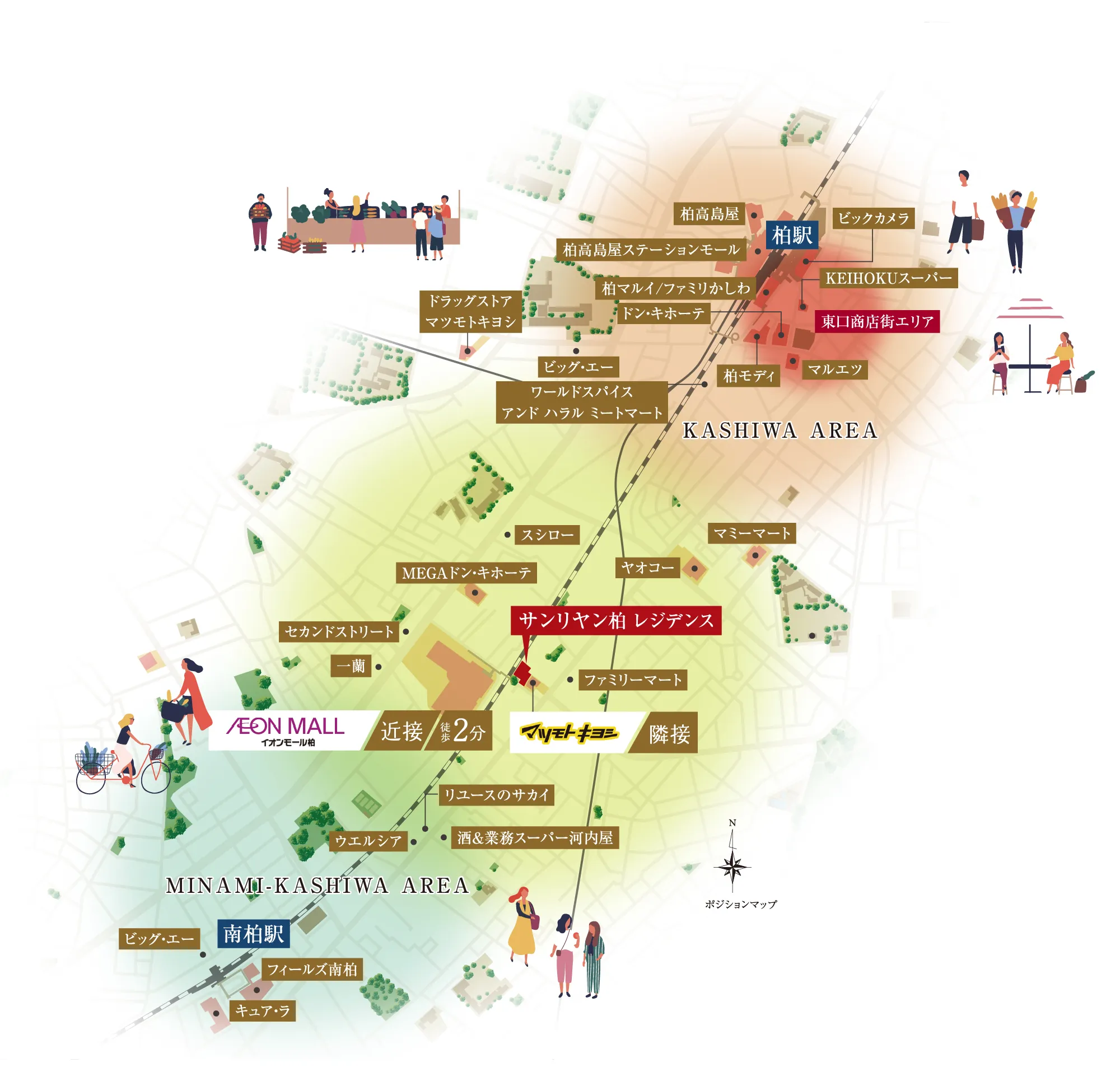 ポジションマップ