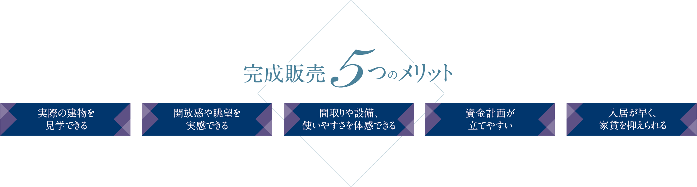 完成販売5つのメリット