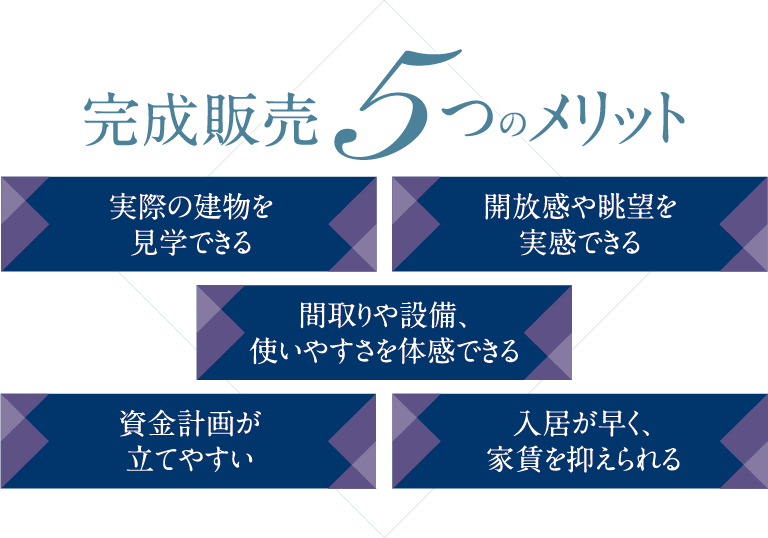 完成販売5つのメリット