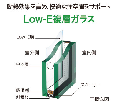 Low-E 複層ガラス