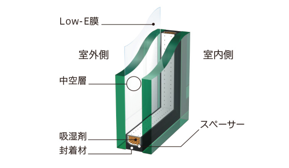 Low-E複層ガラスを標準装備