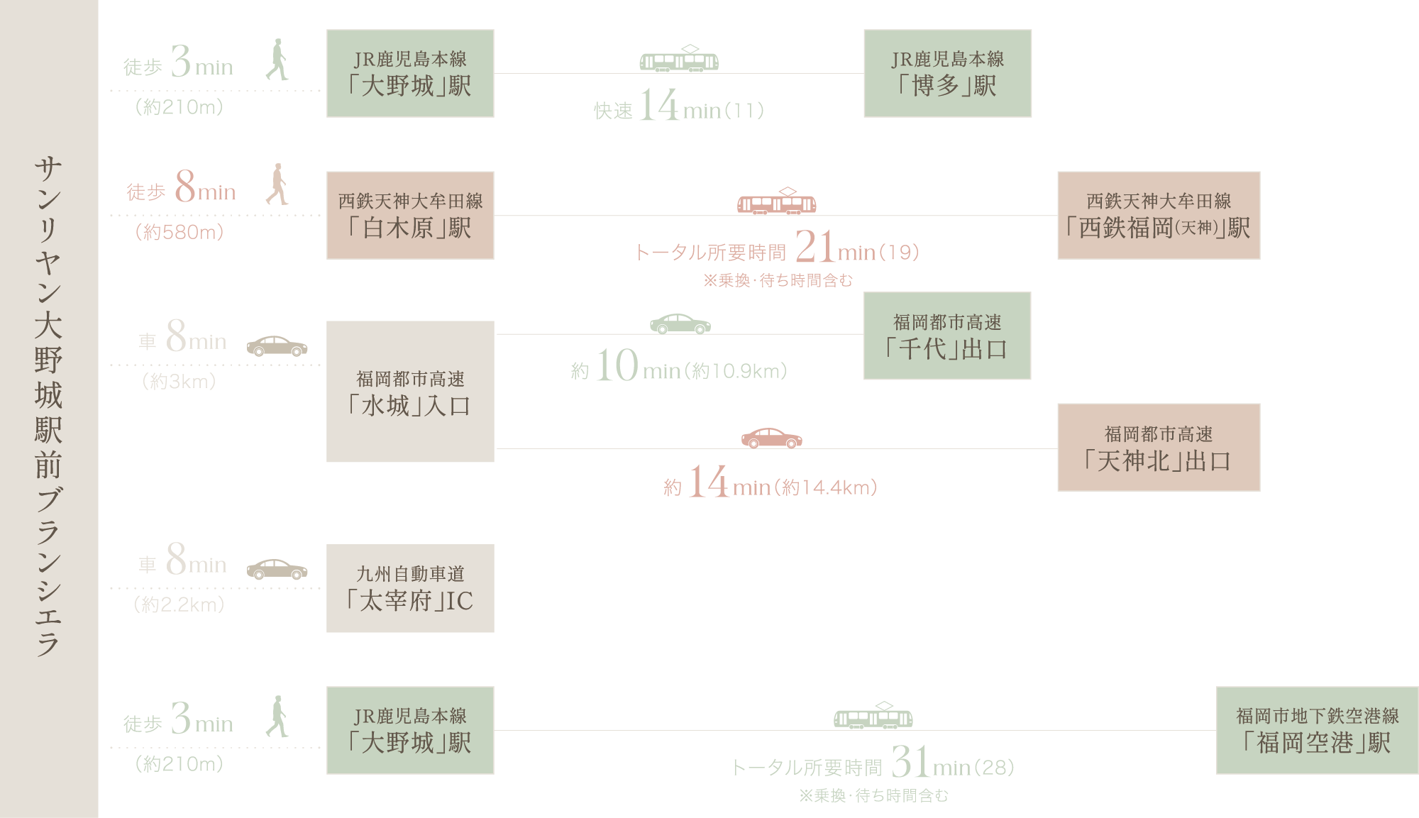 アクセス概念図