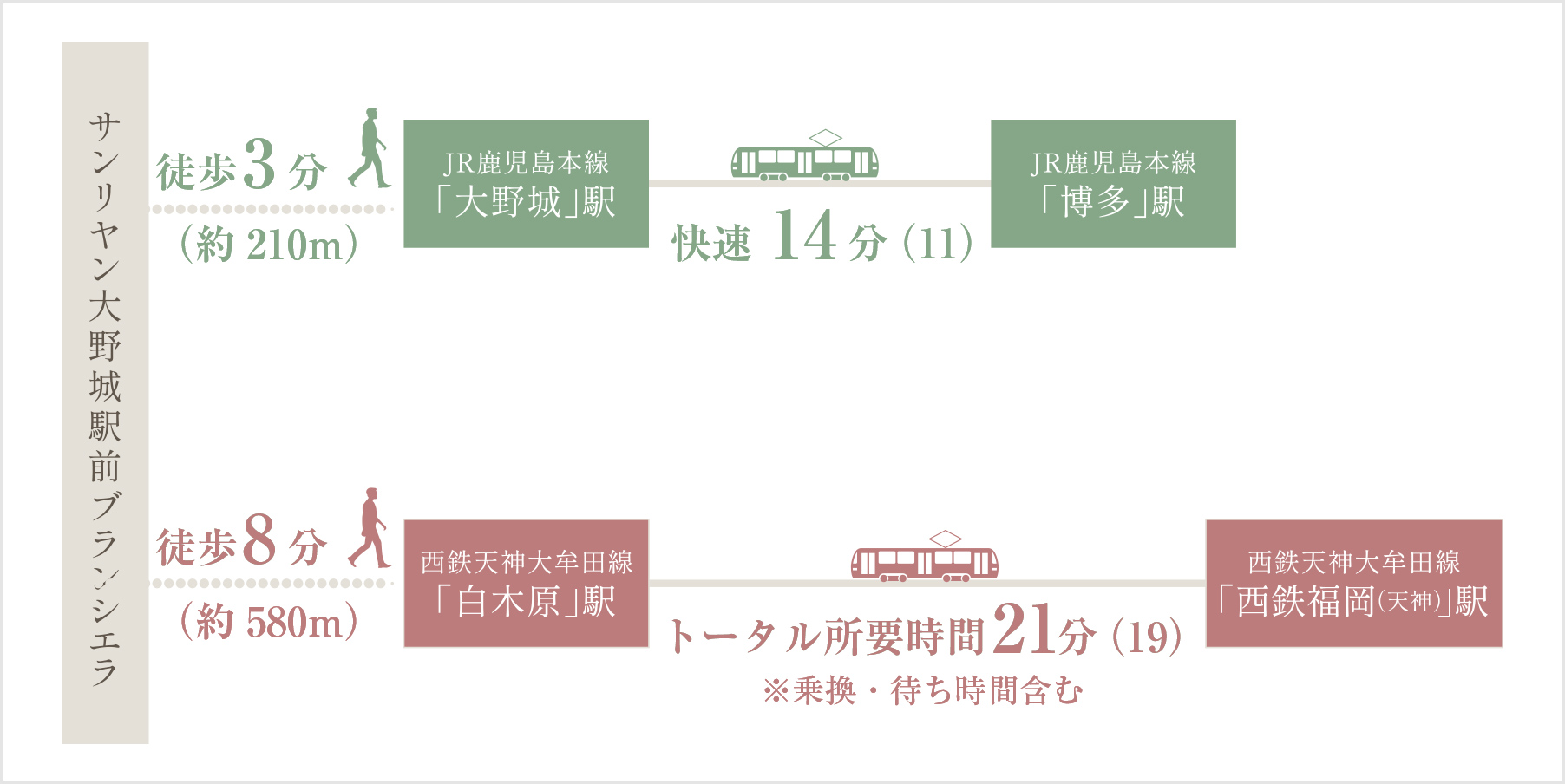 ＜サンリヤン大野城駅前ブランシエラ＞アクセス図