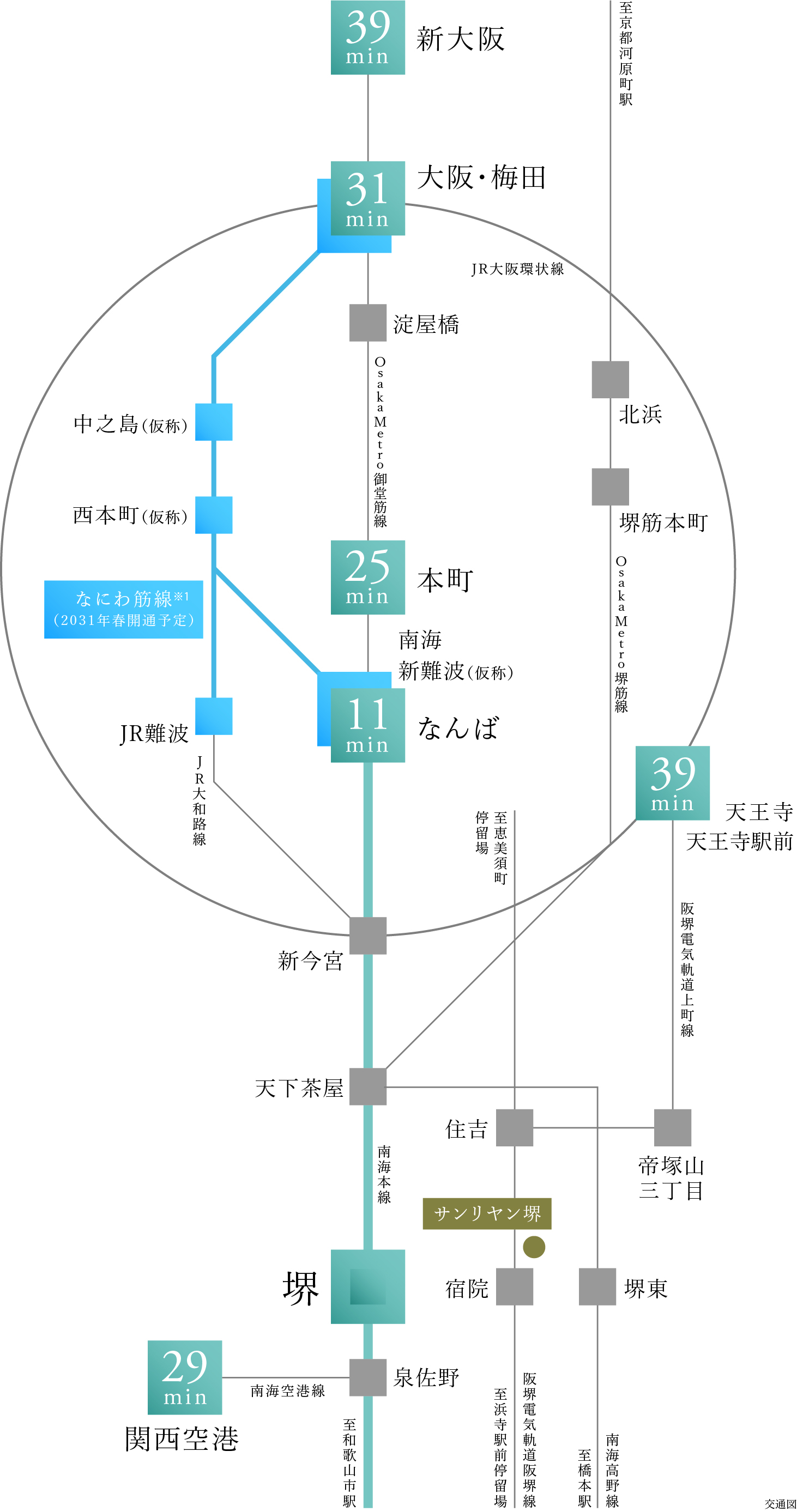 交通図