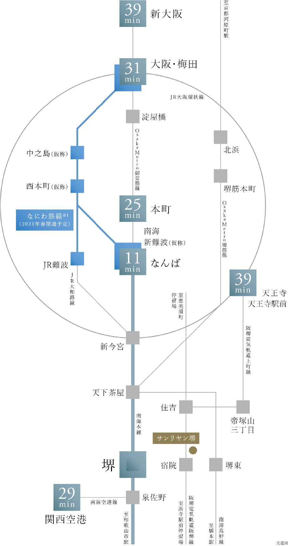 交通図