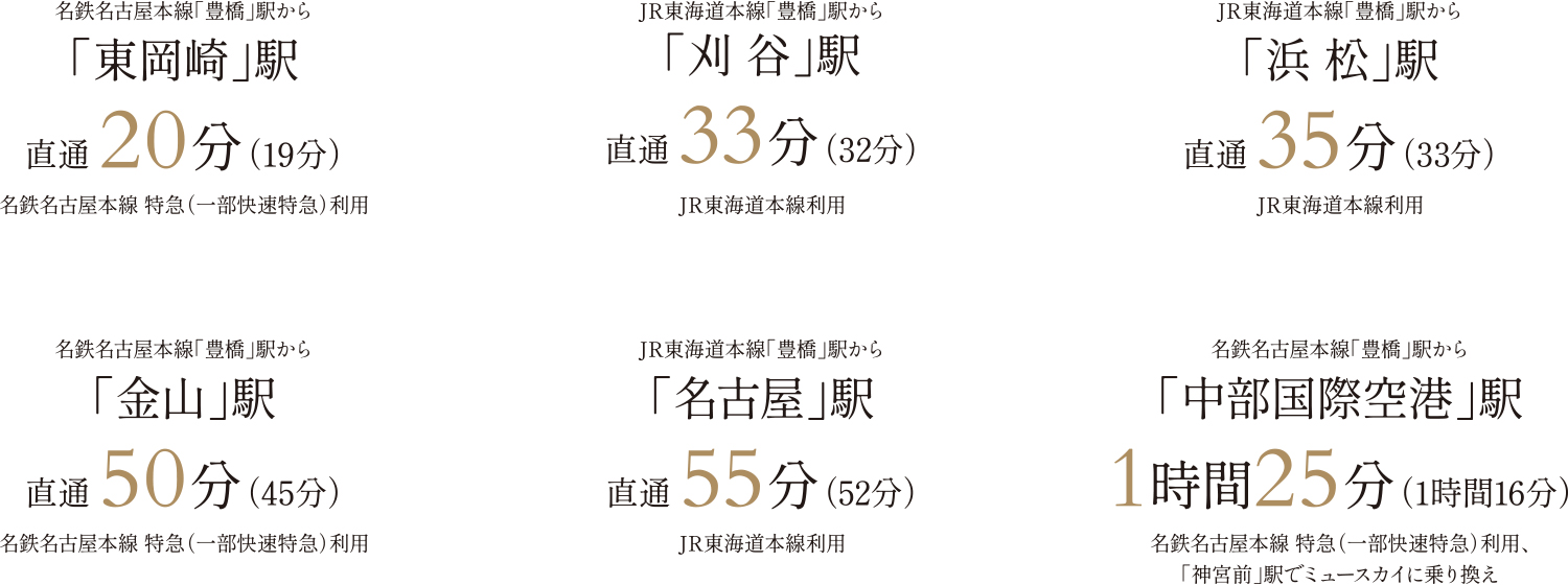 「東岡崎」駅直通 20分（19分）
