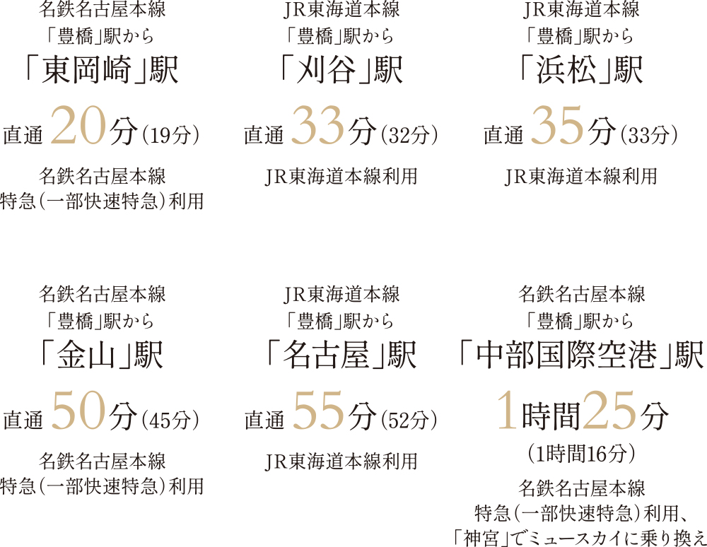 「東岡崎」駅直通 20分（19分）