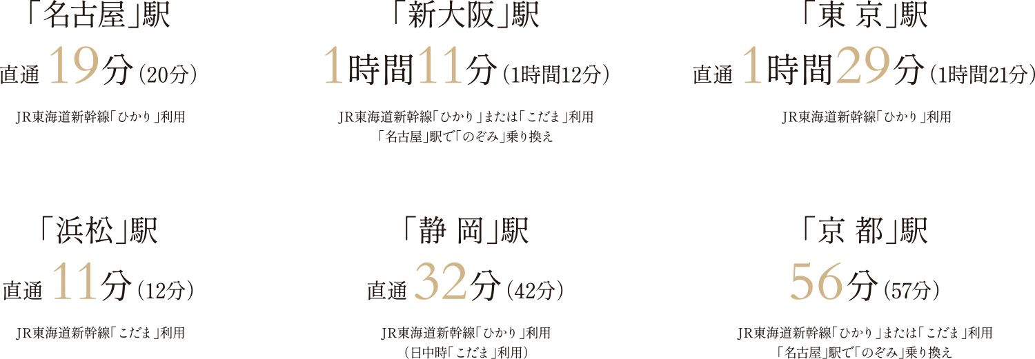 「名古屋」駅直通 19分（20分）