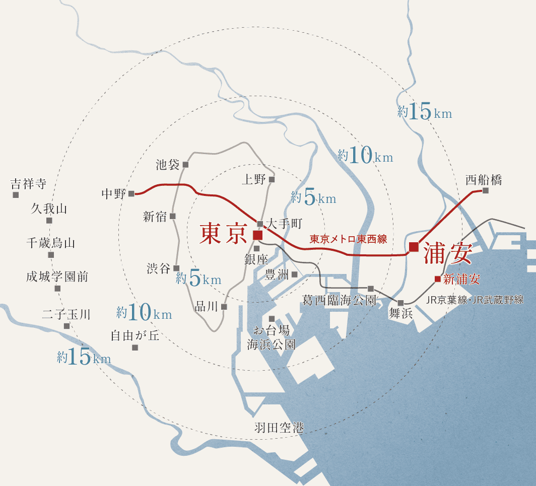 距離圏概念図