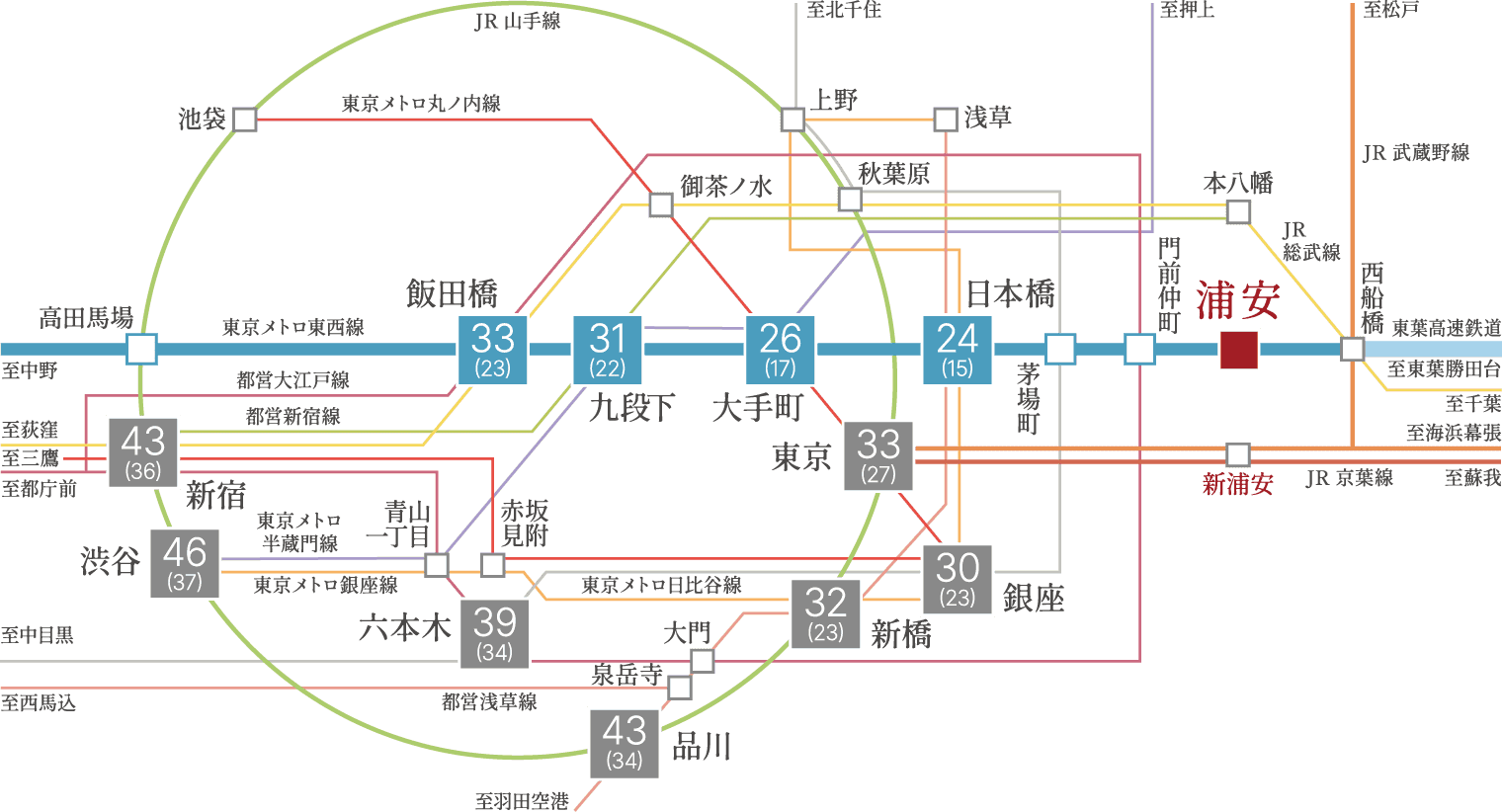 アクセス概念図