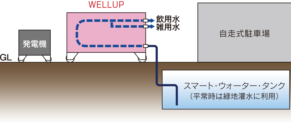  ｢WELLUP（ウェルアップ）｣