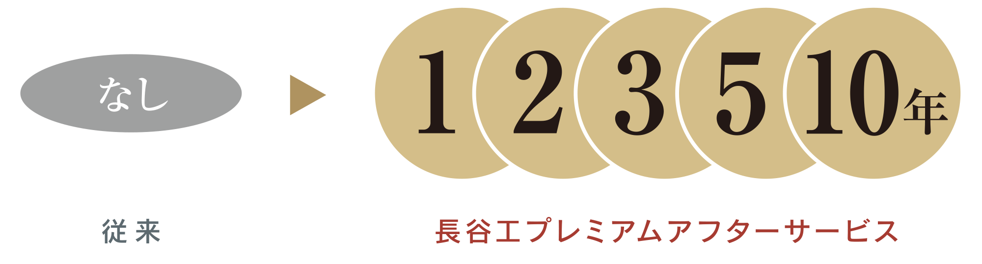 定期点検の期間