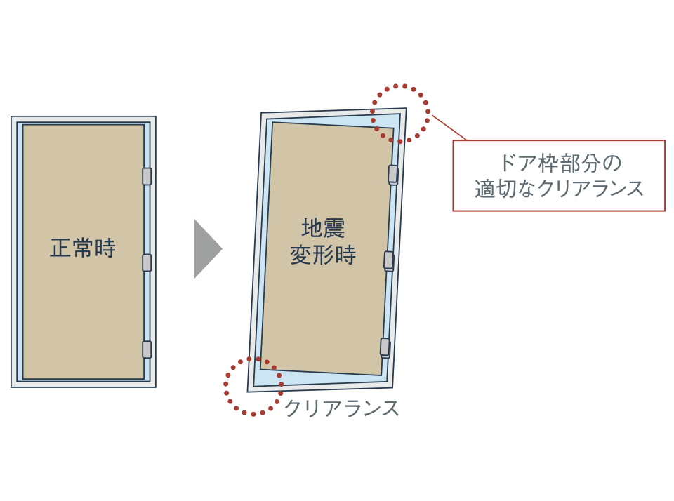 対震枠玄関ドア