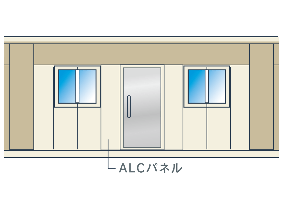 地震に対応した乾式壁（ALCパネル）工法の採用