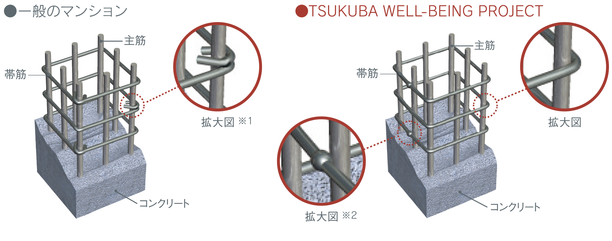 溶接閉鎖形帯筋
