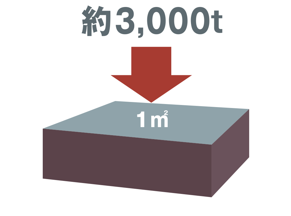 コンクリートの設計基準強度30N/m㎡以上