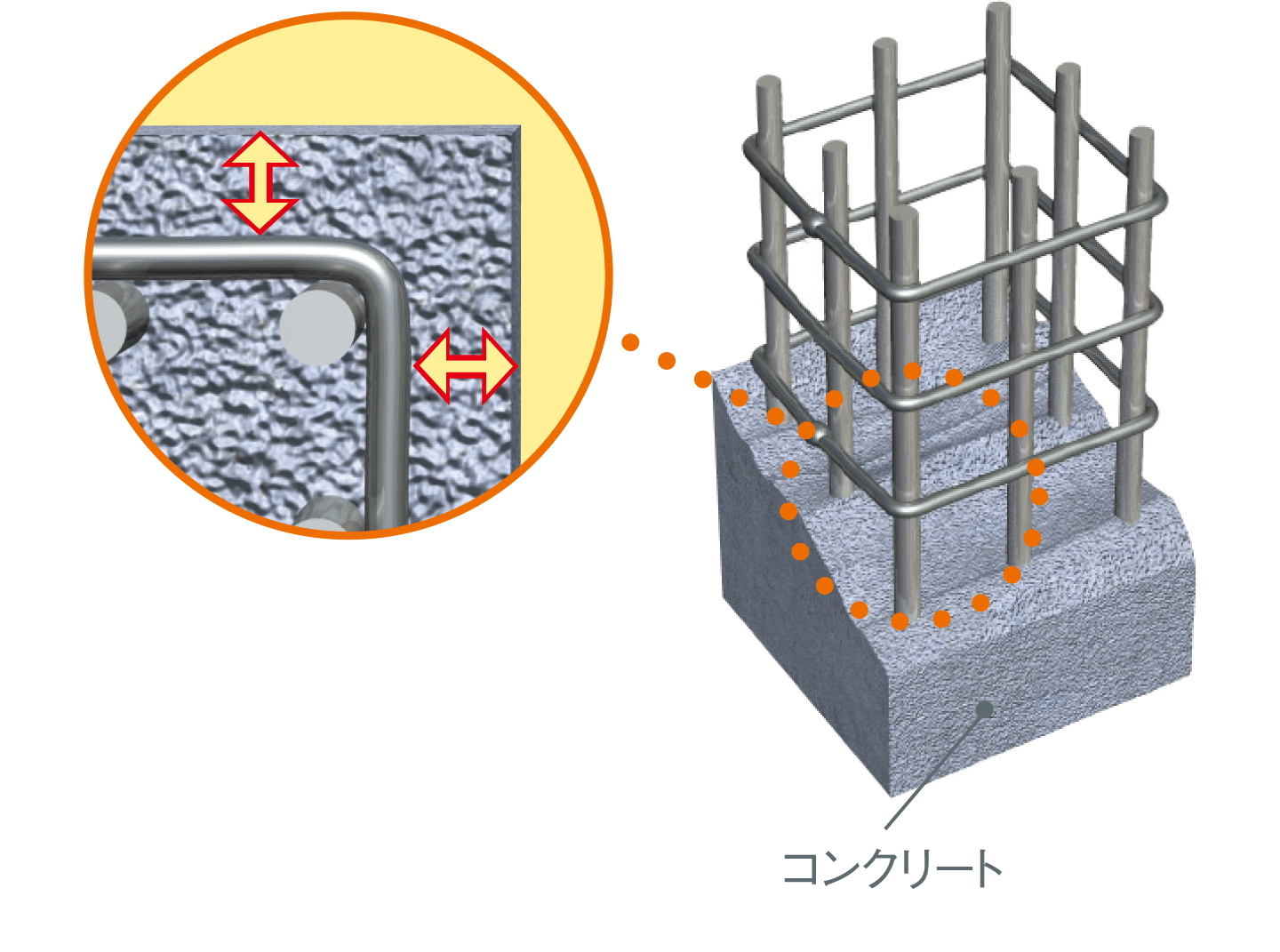 コンクリートのかぶり厚さ