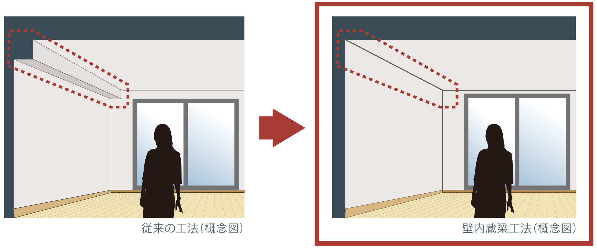 壁内蔵梁工法を採用