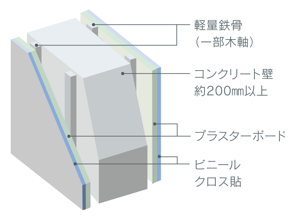 遮音性の高い壁