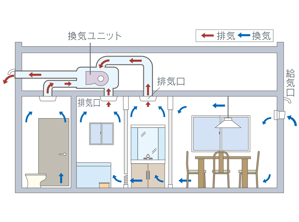 24時間微風量換気システム