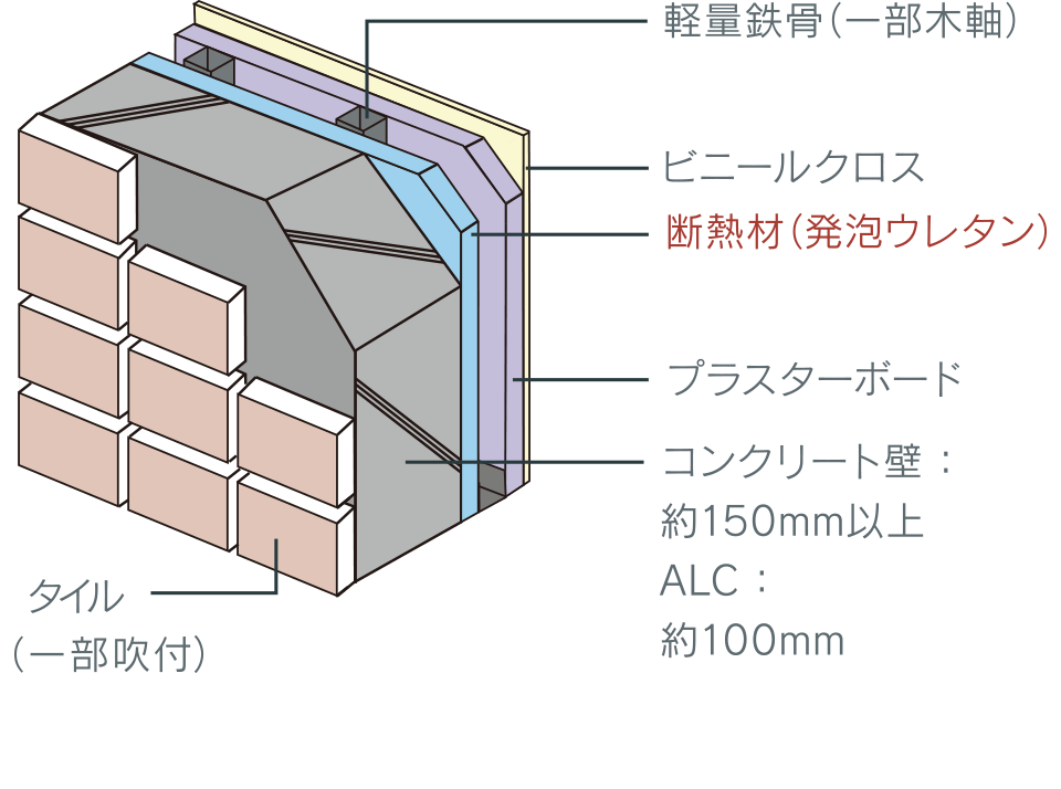 外壁の断熱