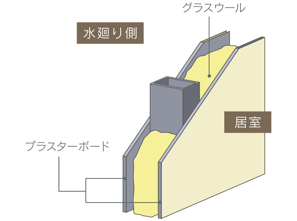 水廻りに面する壁の遮音対策