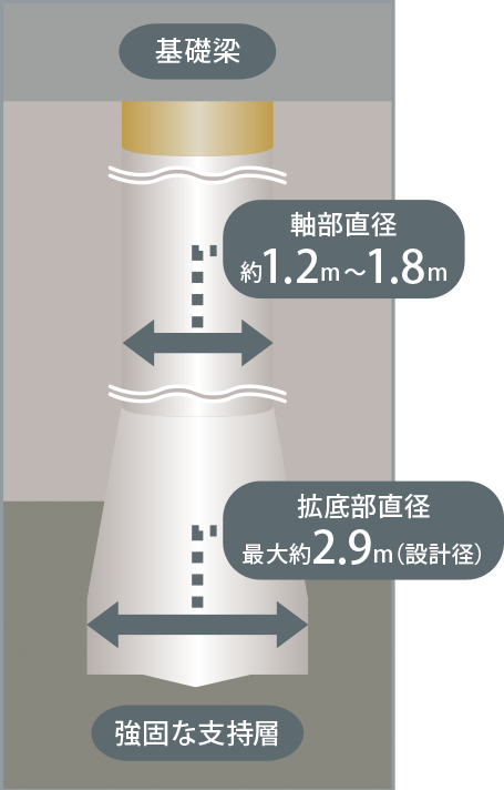地盤と基礎