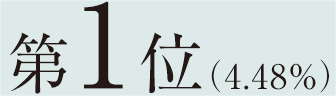 第1位（4.48%）
